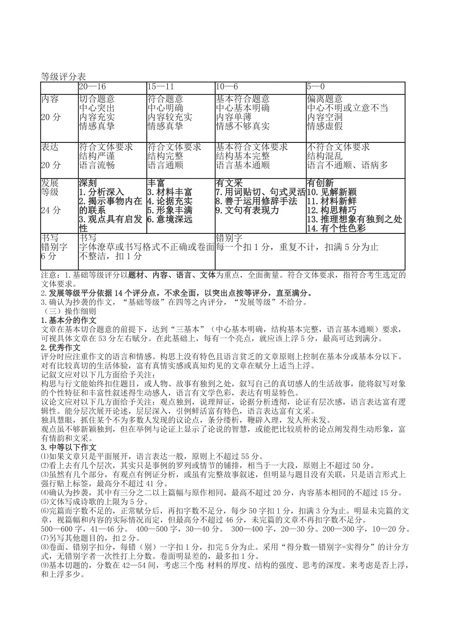 安徽省高2013级高一下第三次月考语文试卷试题答案_第4页