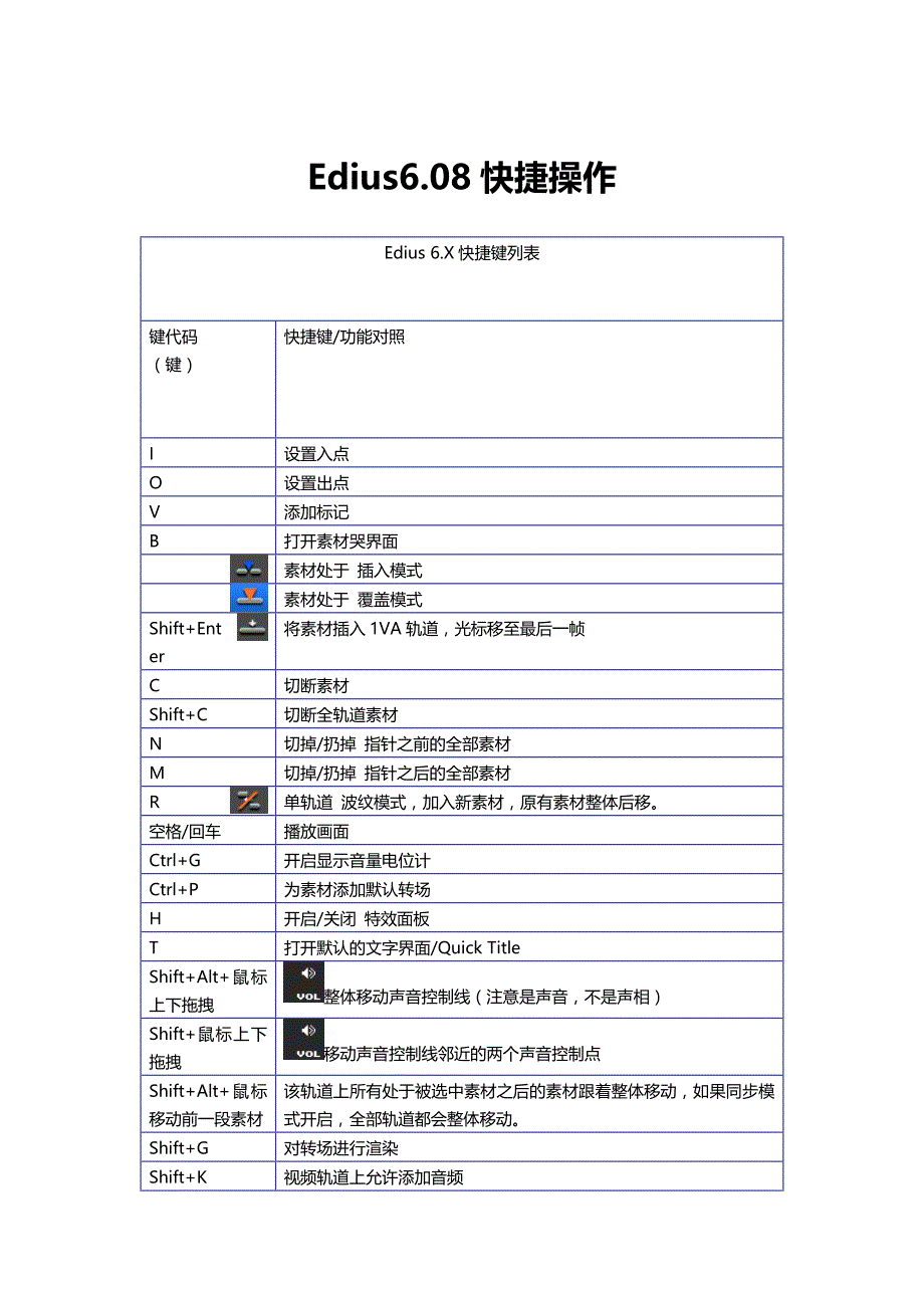 edius6.08快捷操作_第1页
