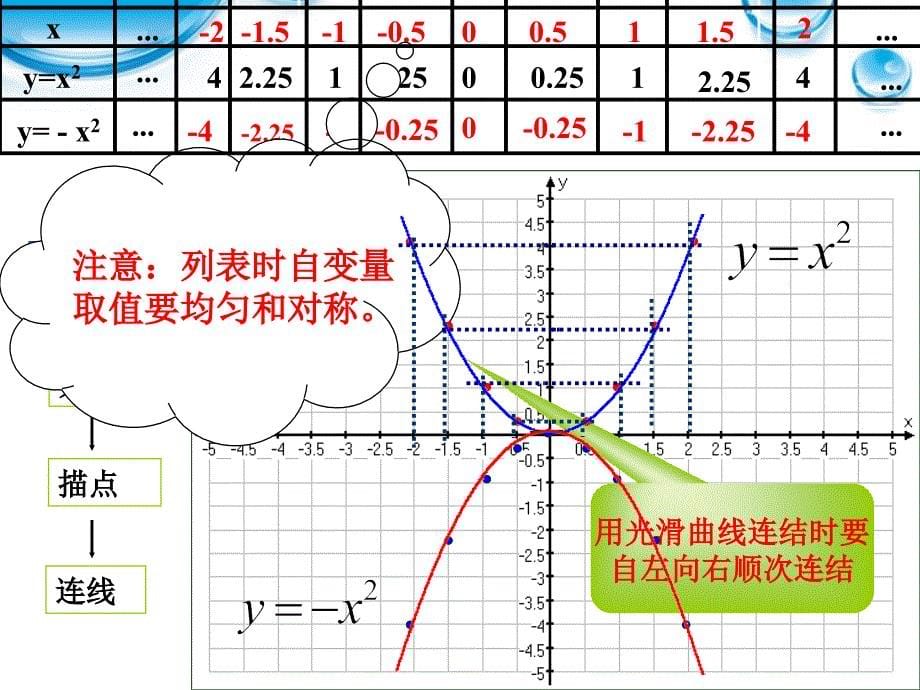 浙江省第十二中学九年级数学22 二次函数的图像1 课件_第5页