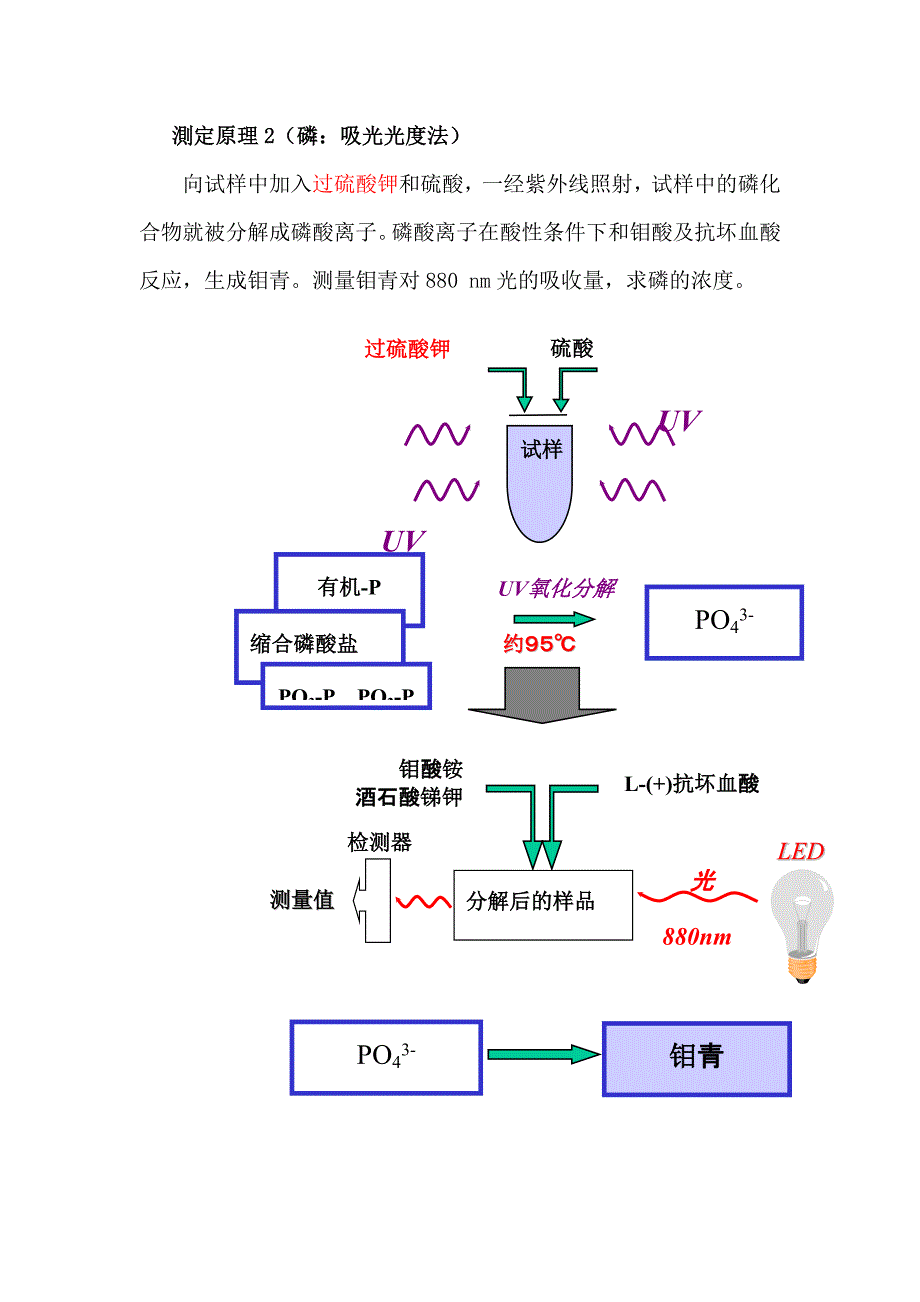 仪器仪表测量基本原理_第2页