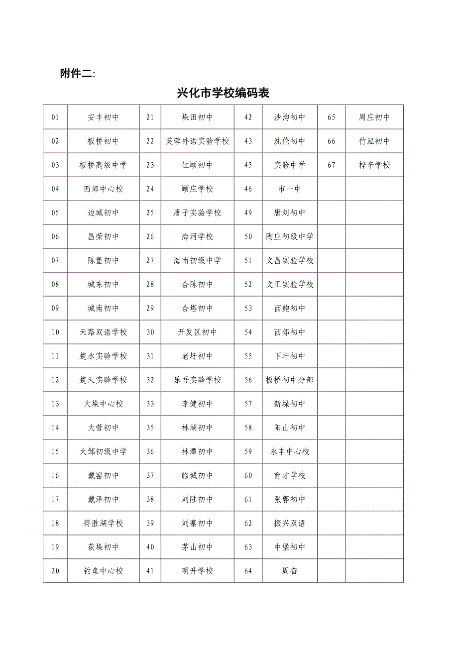 关于组织我市初二学生参加泰州市信息技术_第4页