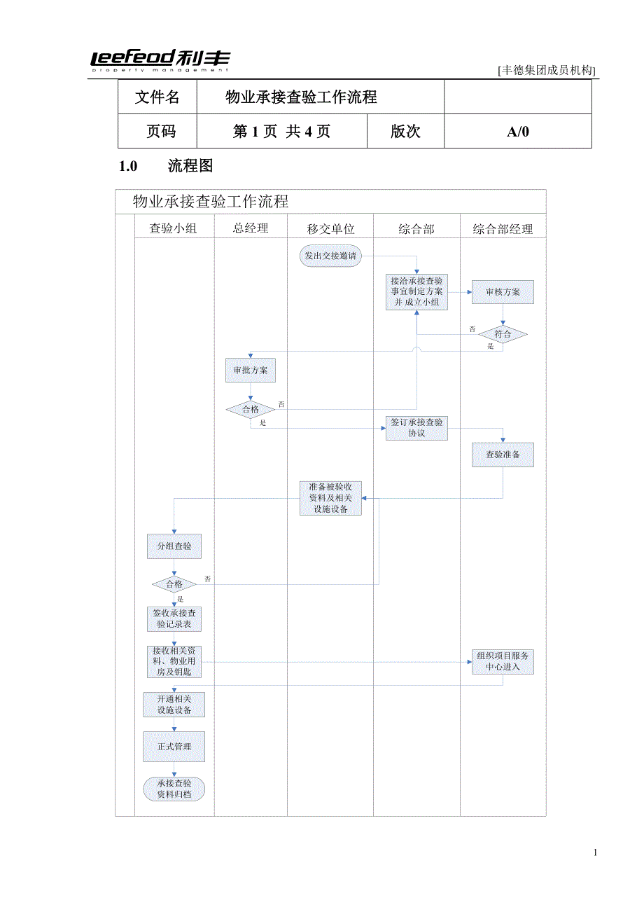 物业承接查验工作流程_第2页