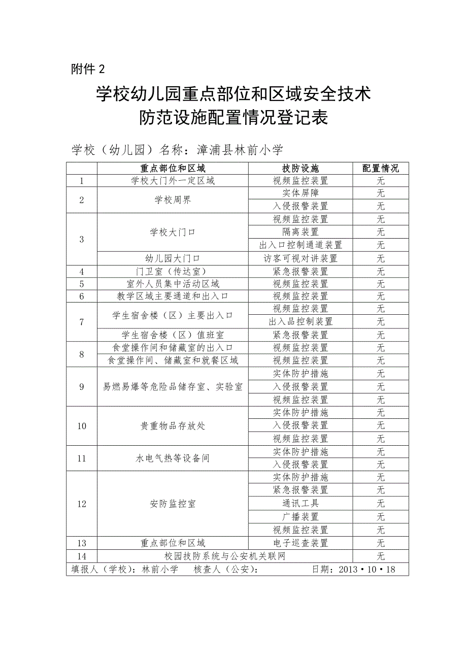 小学重点部位及区域安全技术防范设施配置情况登记及汇总表_第1页