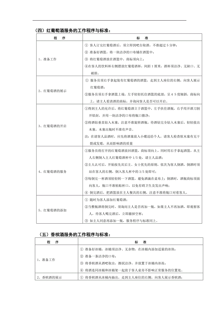 酒店各类酒水服务标准与程序_第3页