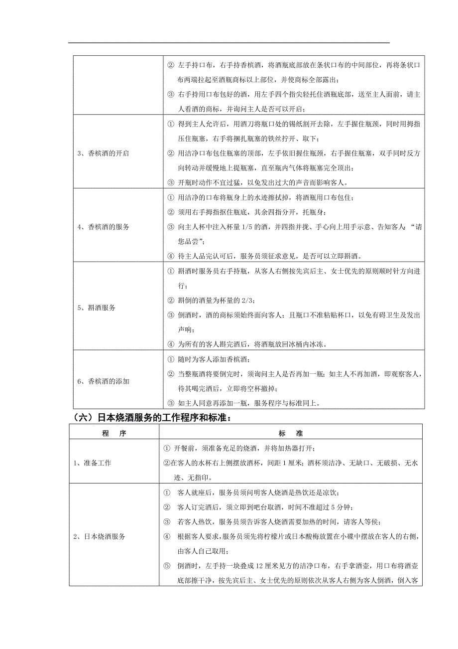 酒店各类酒水服务标准与程序_第4页