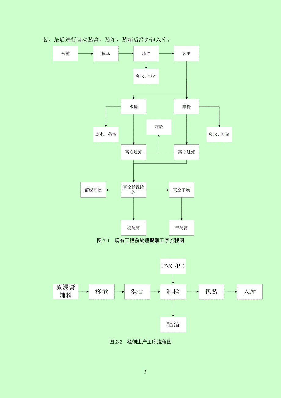 企业基本概况及项目背景_第3页