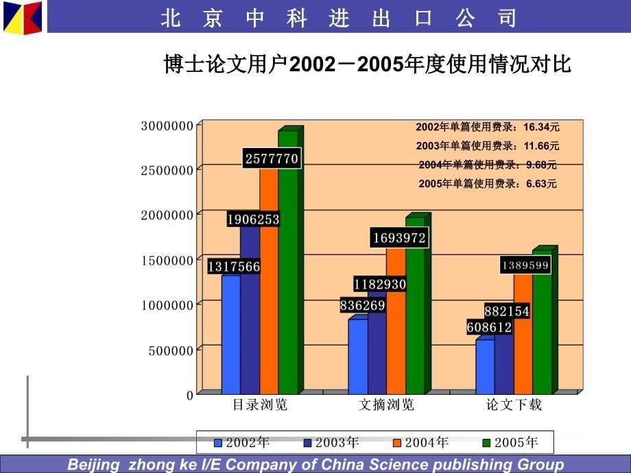 proquest博硕士论文全文检索系统使用说明_第5页