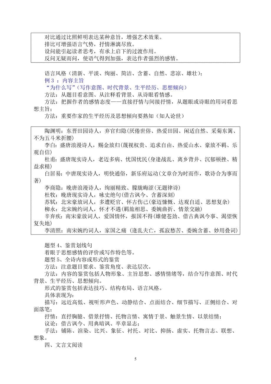 2011上海高考语文题型解读_第5页