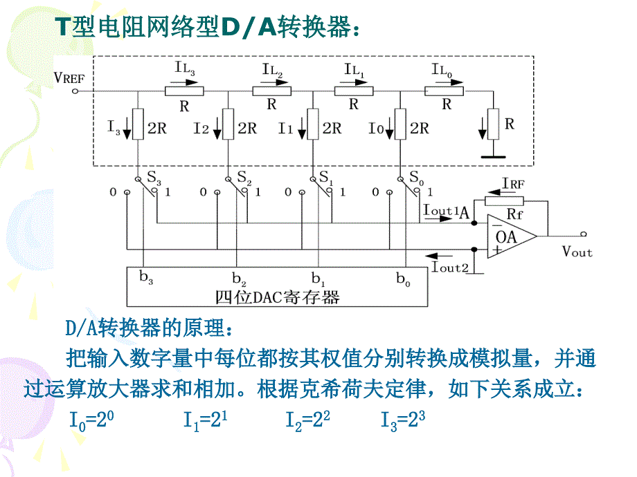 第5次《单片机原理与应用》-DA输出_第3页