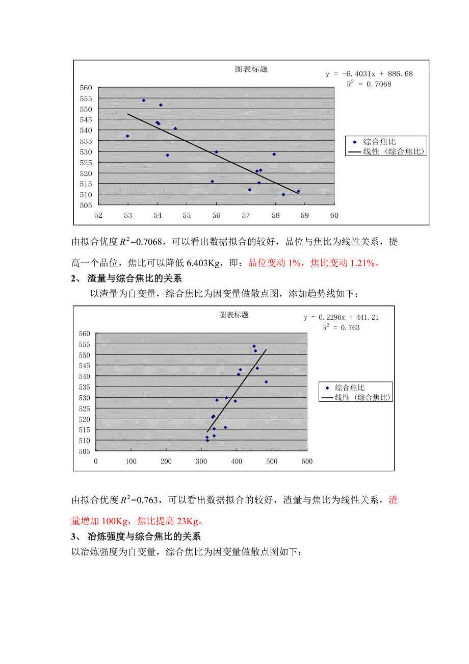 影响焦比因素的分析_第2页