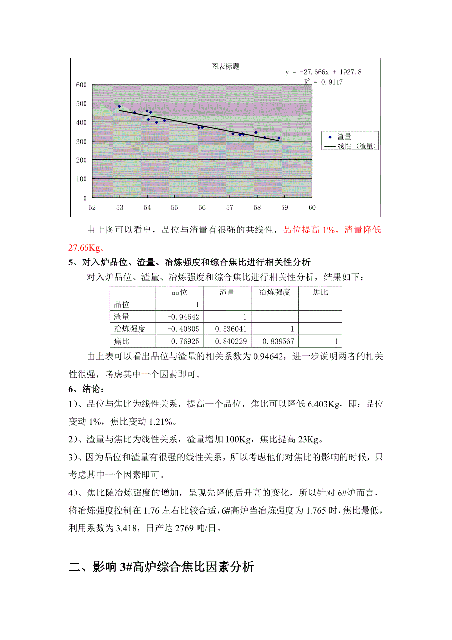 影响焦比因素的分析_第4页