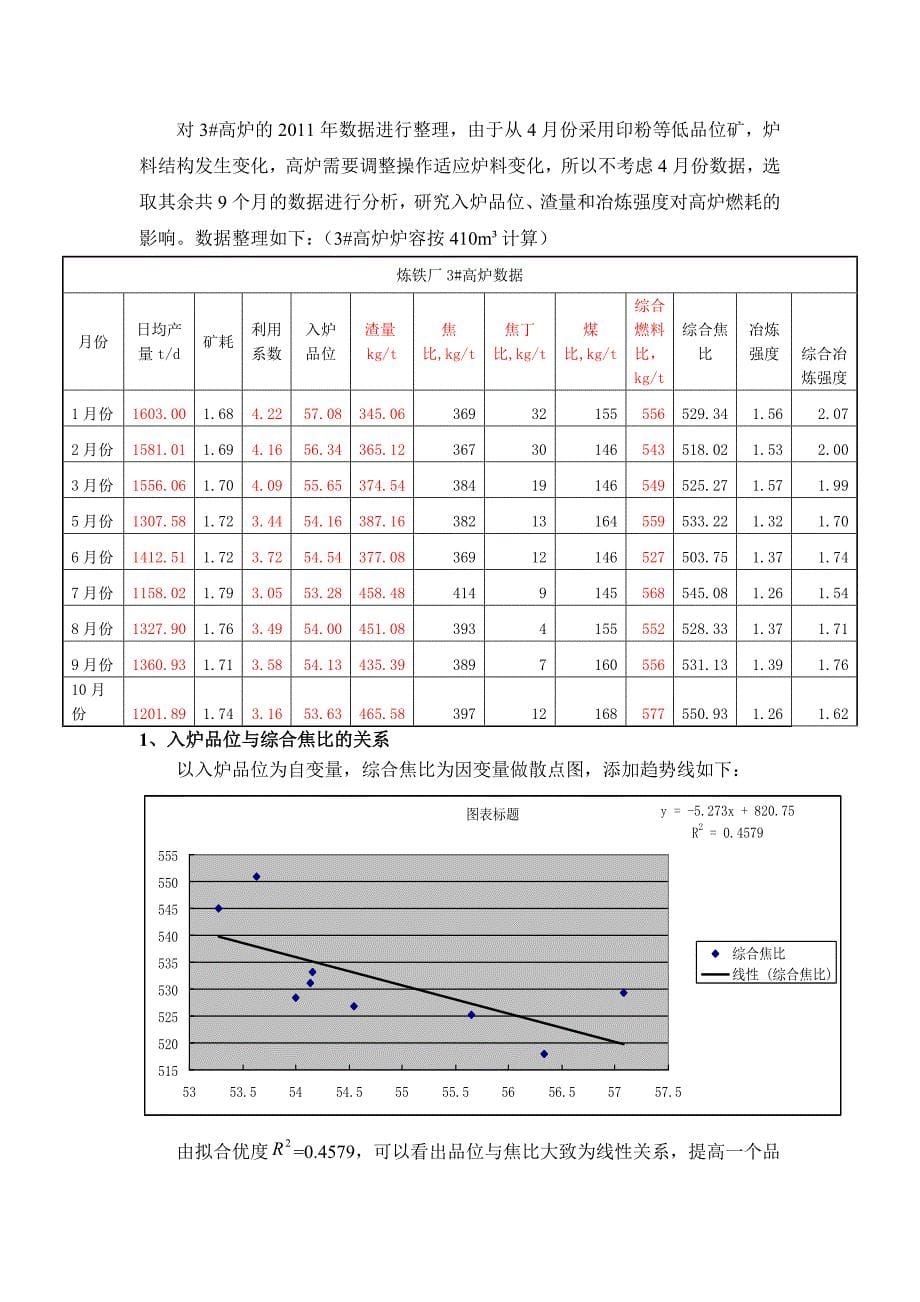 影响焦比因素的分析_第5页