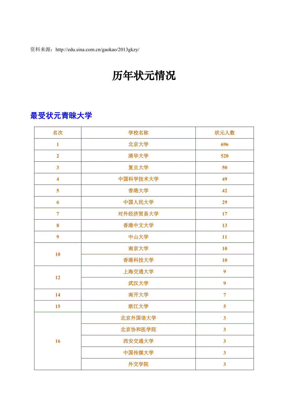 历年高考状元情况_第1页