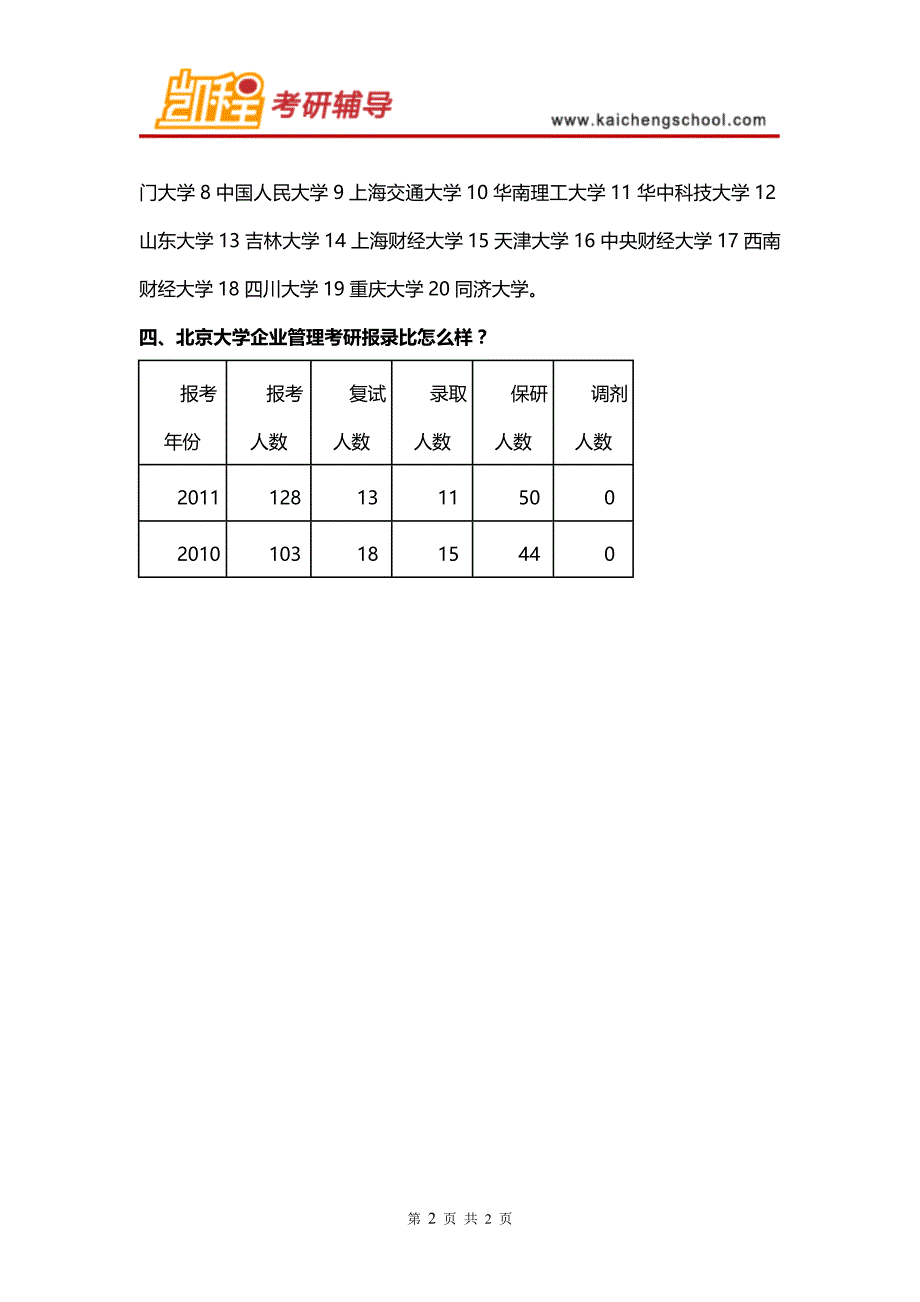 2016年北京大学企业管理考研_第2页