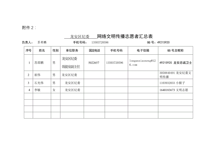 龙安区纪委网络文明志愿者汇总表_第1页