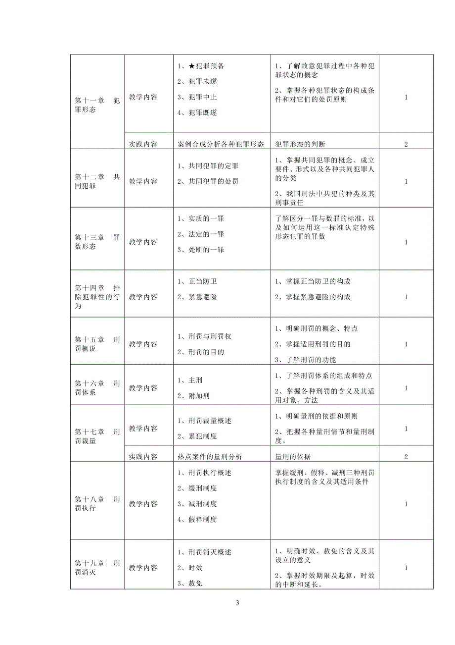 A053058刑法教学大纲_第3页