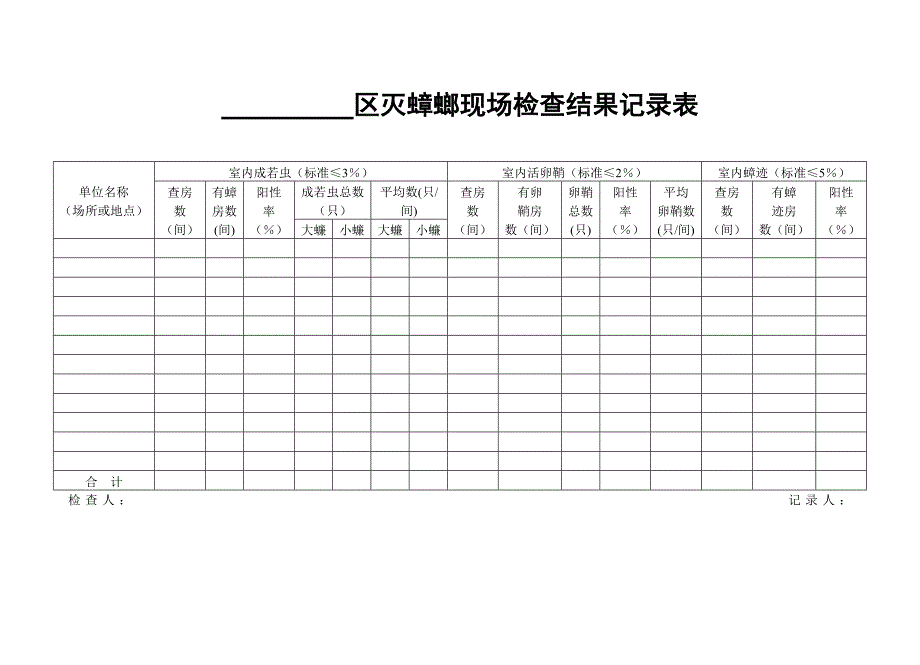 区灭蟑螂现场检查结果记录表_第1页