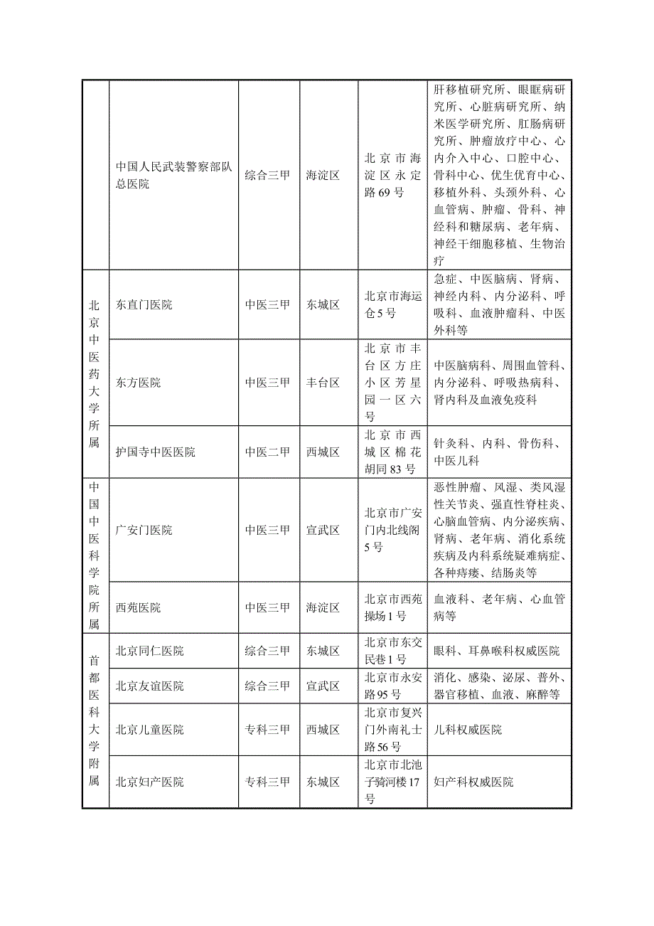 贵宾健康接待厅合作医院(3家)_第4页