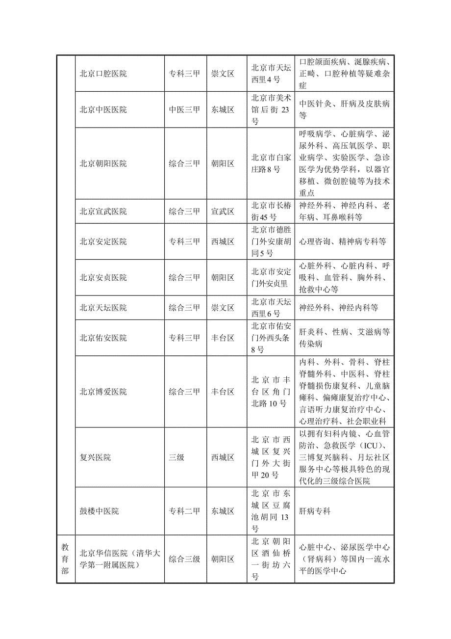 贵宾健康接待厅合作医院(3家)_第5页