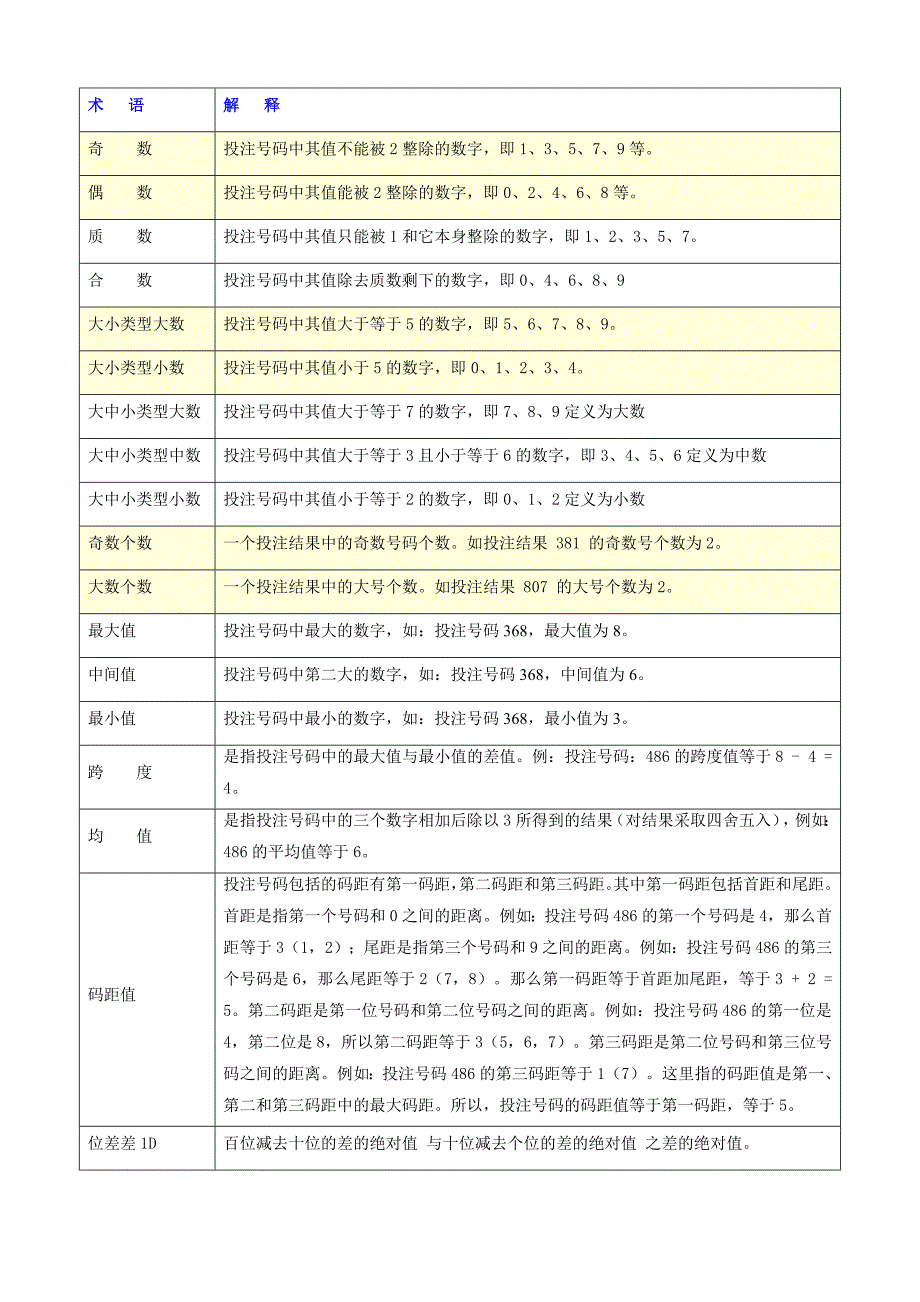 3D专业术语大全)_第1页