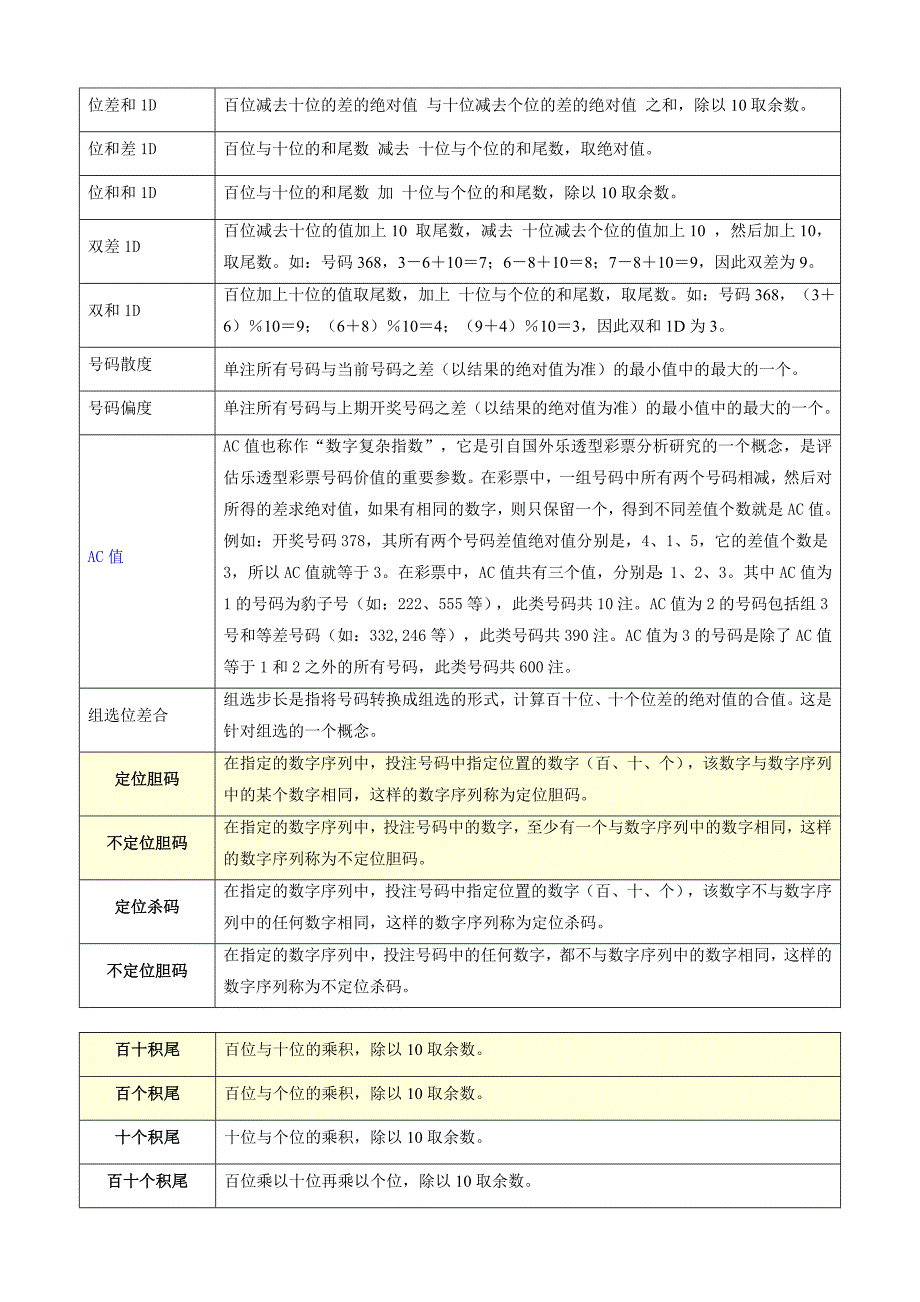 3D专业术语大全)_第2页