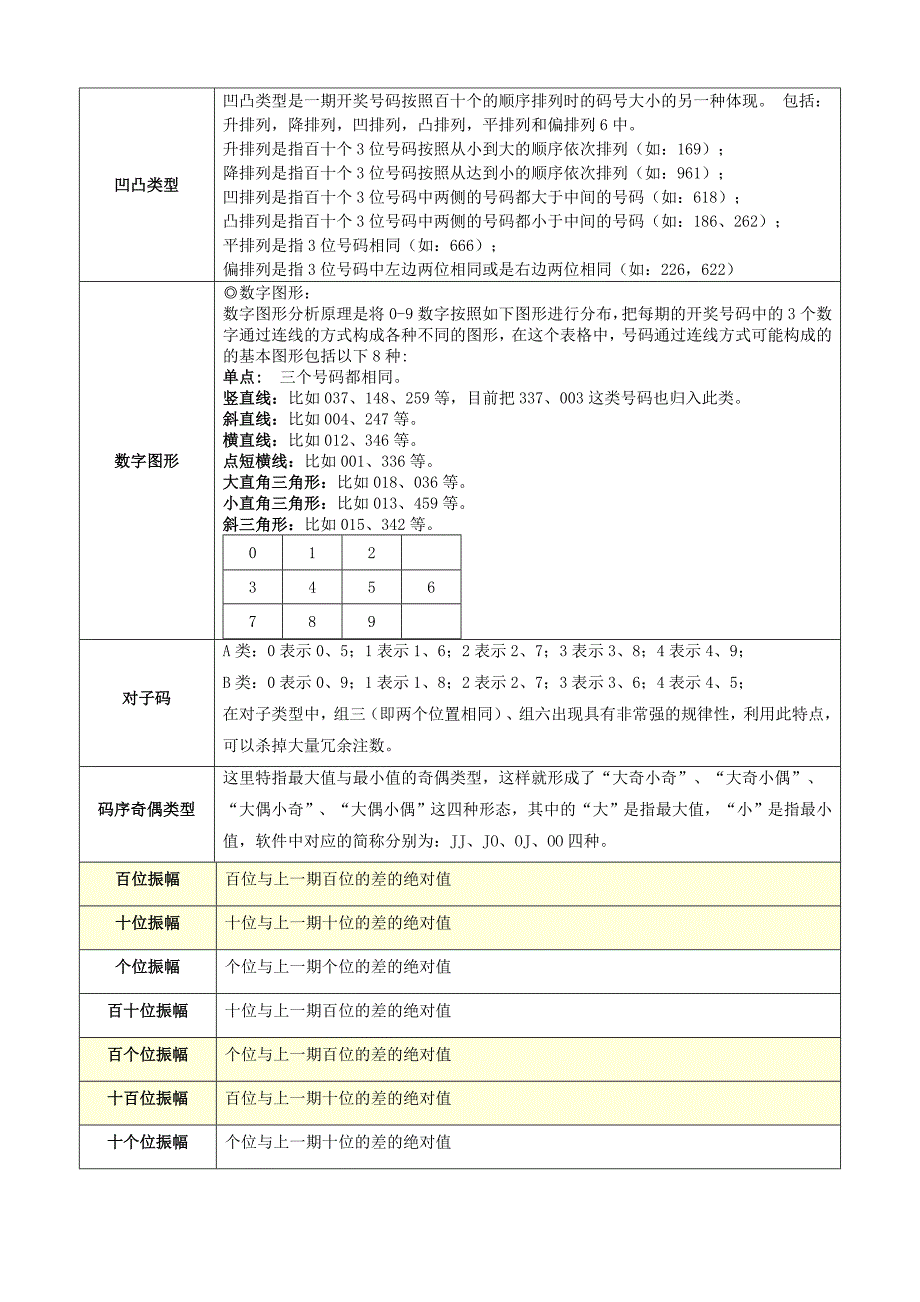 3D专业术语大全)_第4页