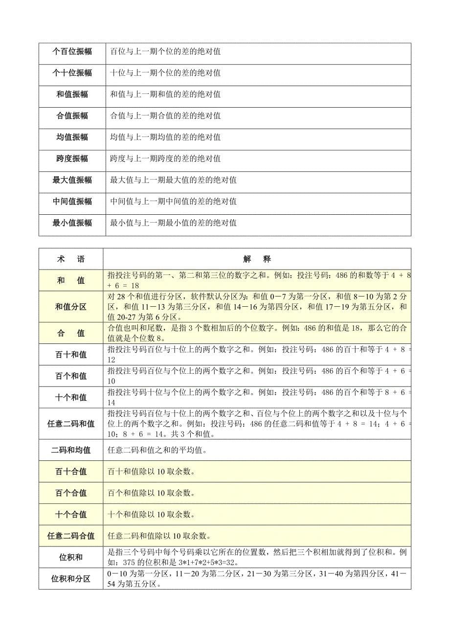 3D专业术语大全)_第5页