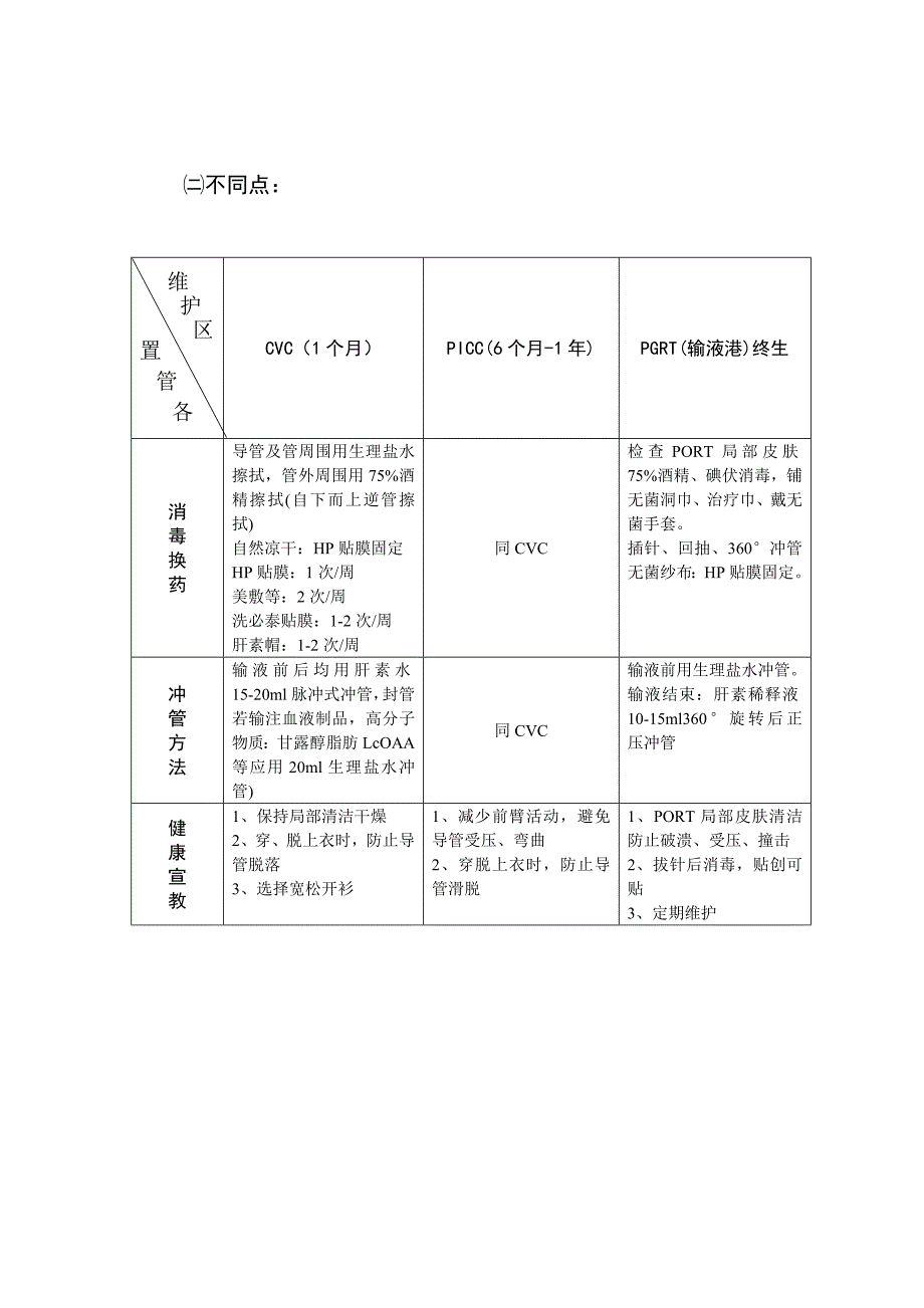 深静脉置管的维护_第3页