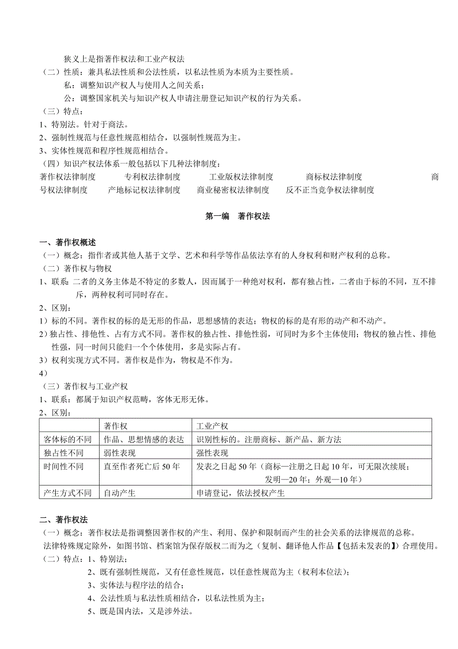 知识产权法知识点_第2页