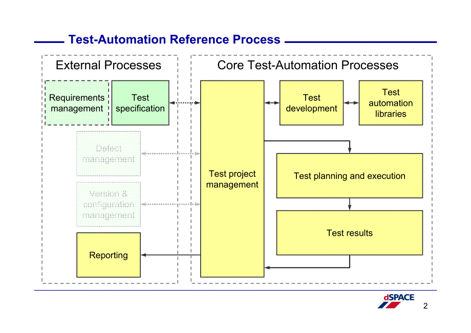 自动化测试所面临的挑战及其解决方案_第2页