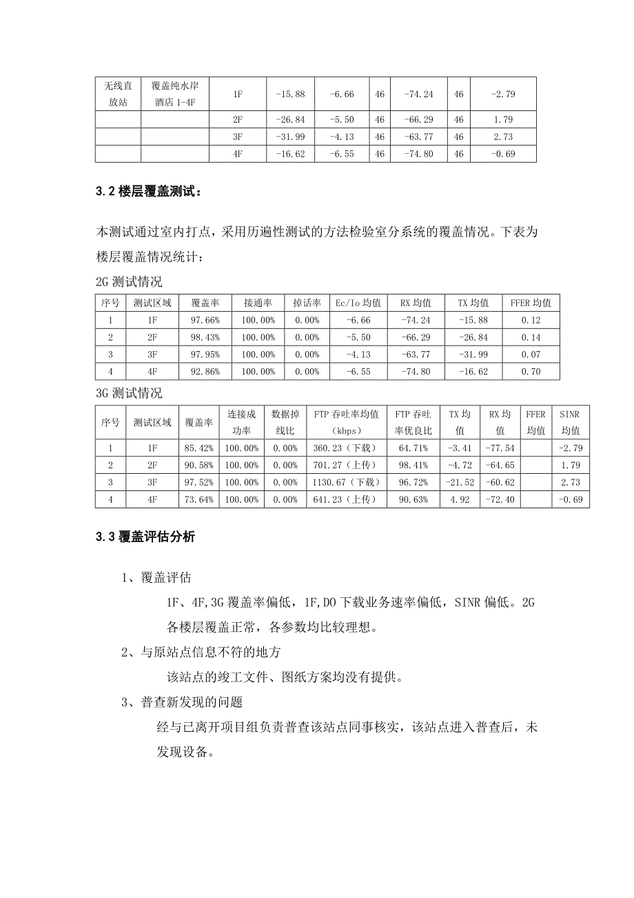 郑州市纯水岸酒店室内分布系统工程_第4页