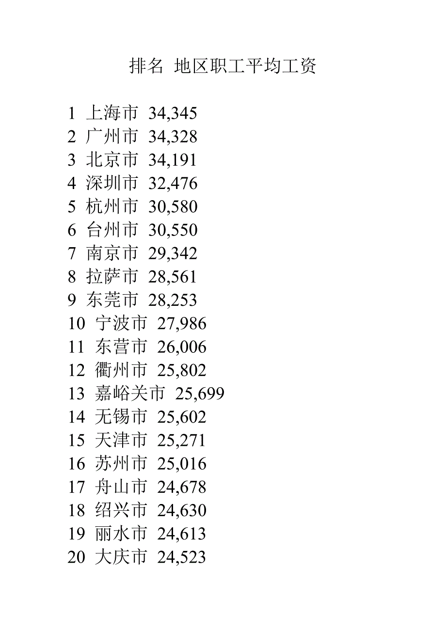 全国2009年职工平均工资_第1页