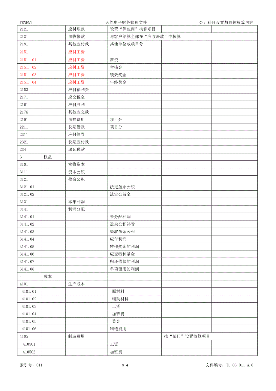 会计科目设置与具体核算内容_第4页