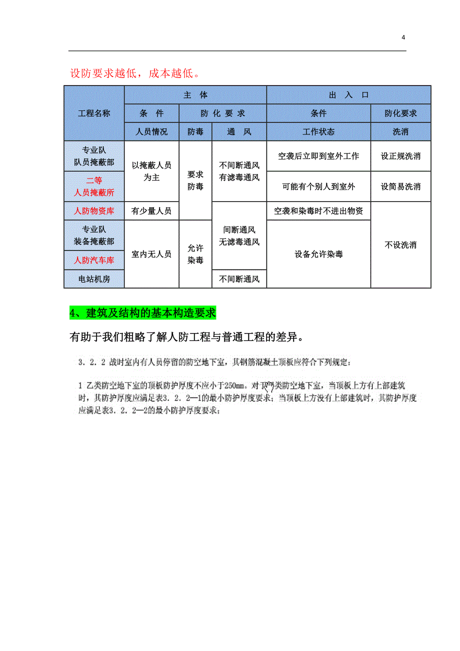 成本人员必须知道的人防工程知识20150410_第4页