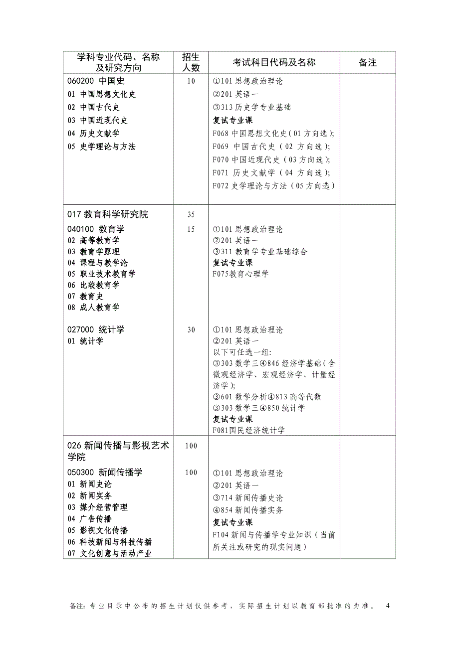 湖南大学2012年全日制学术型和专业学位硕士研究生_第4页