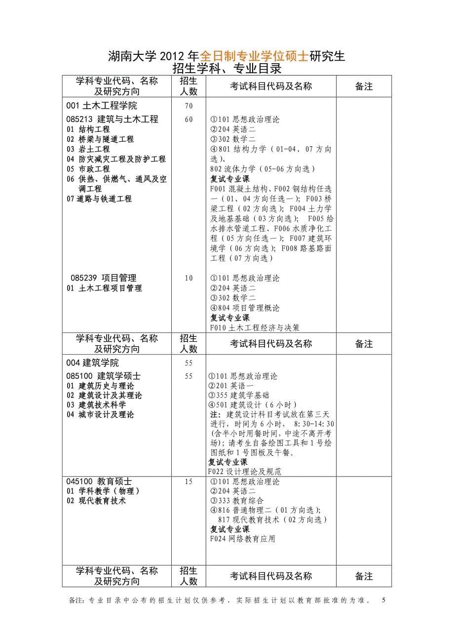 湖南大学2012年全日制学术型和专业学位硕士研究生_第5页