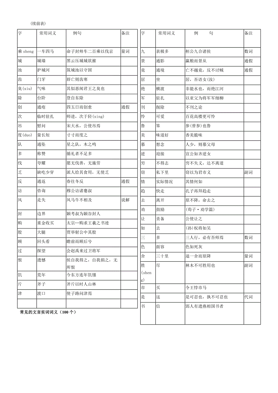 文言文阅读考点_第2页