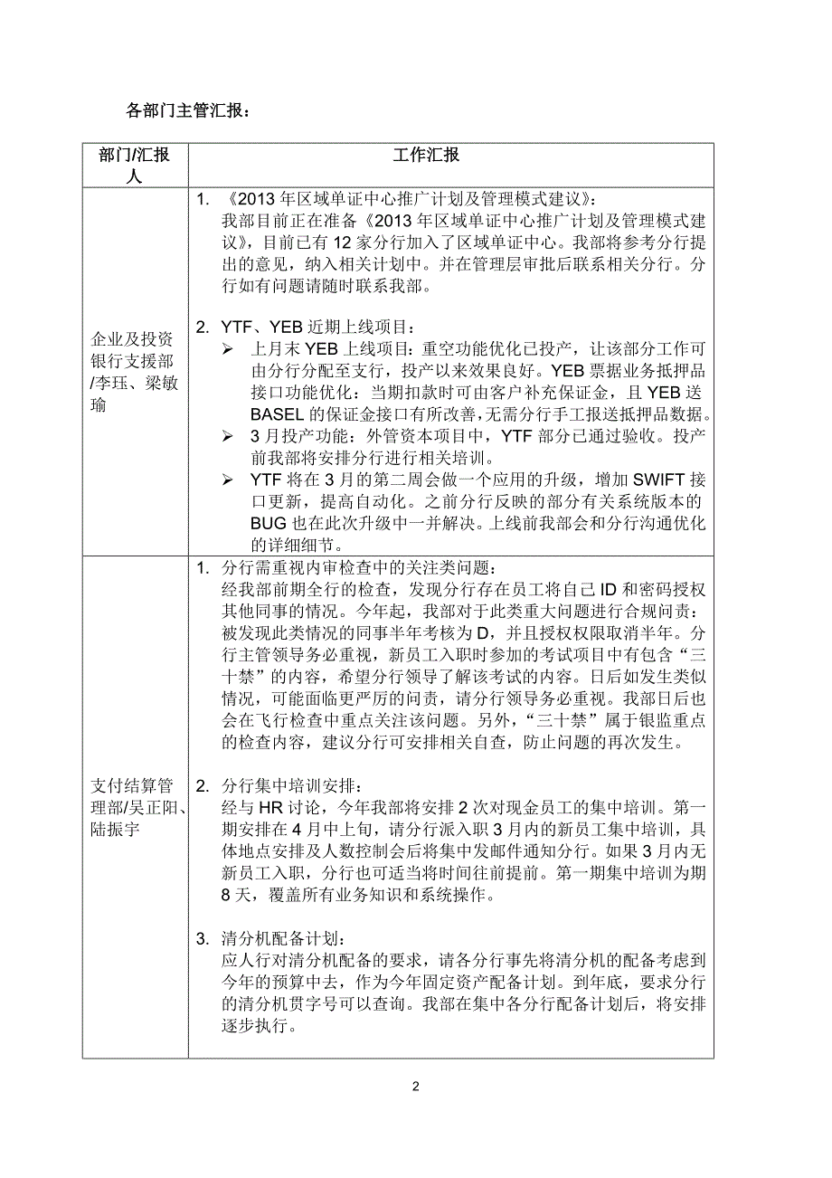 东亚银行业务营运支援处2013年第二次分行例会会议纪要0227_第2页