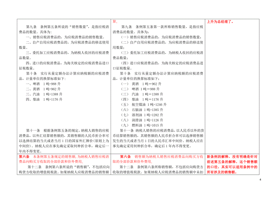 新旧消费税暂行条例和实施细则合并_第4页