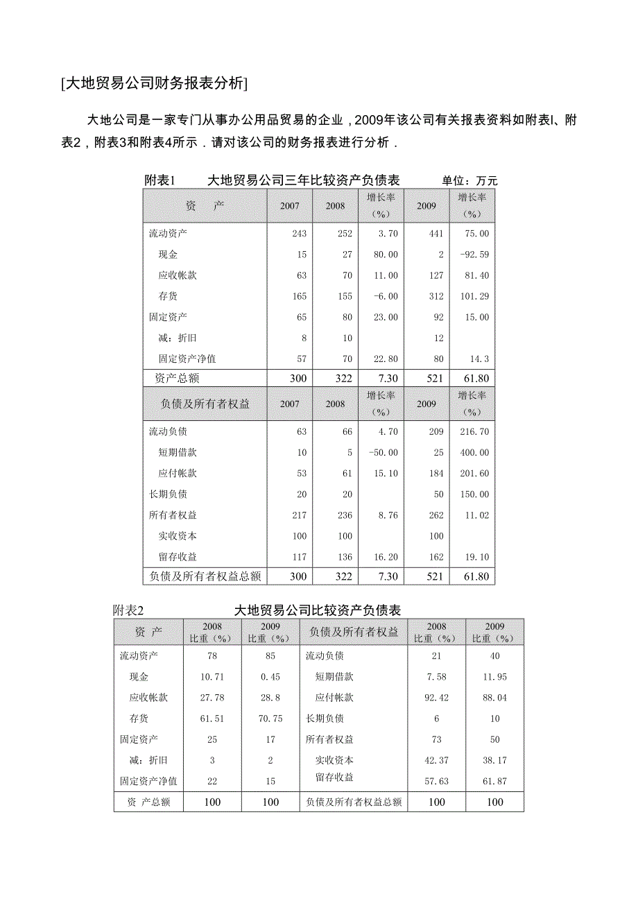 参考案例：大地贸易公司财务报表分析_第1页