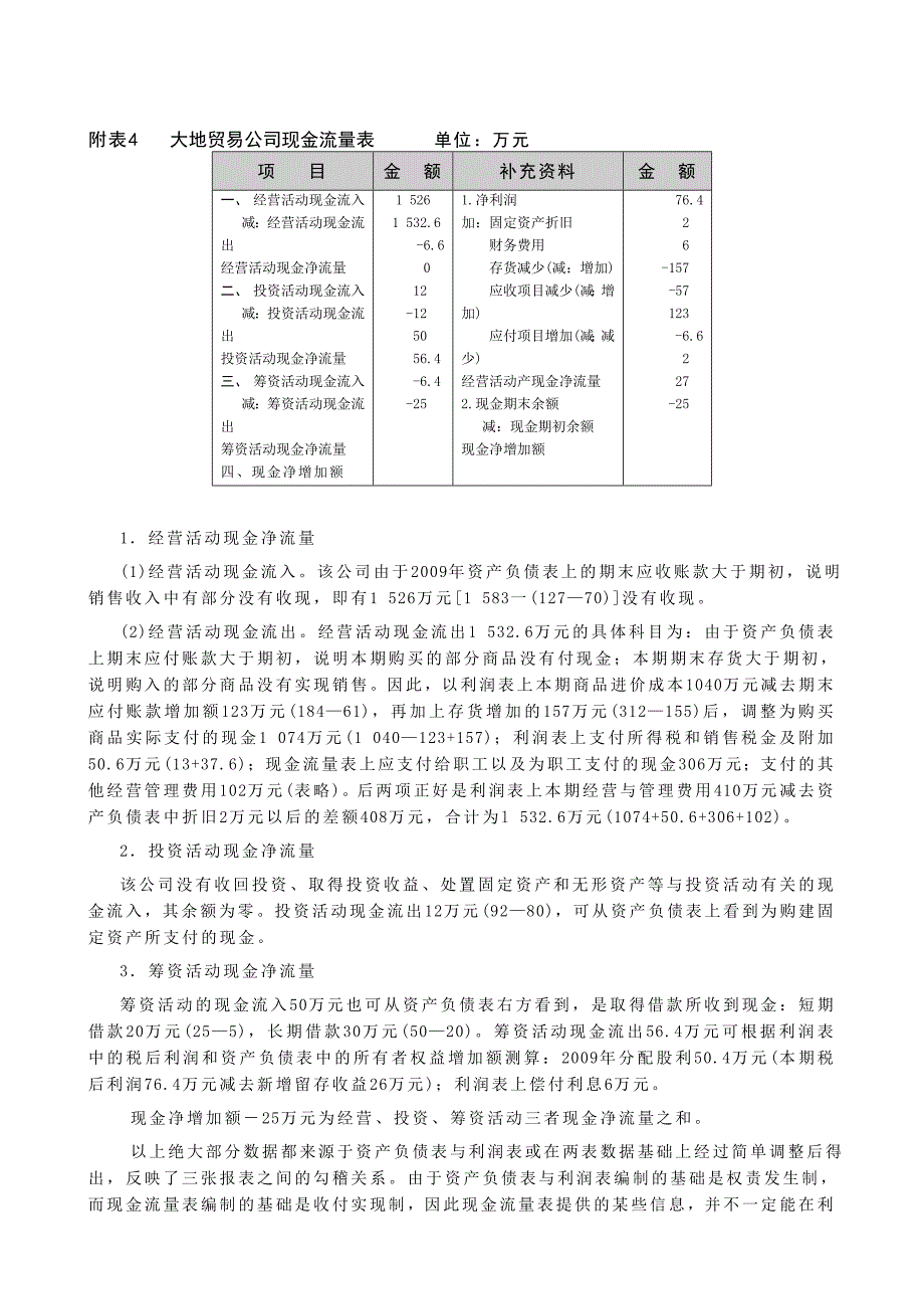 参考案例：大地贸易公司财务报表分析_第4页