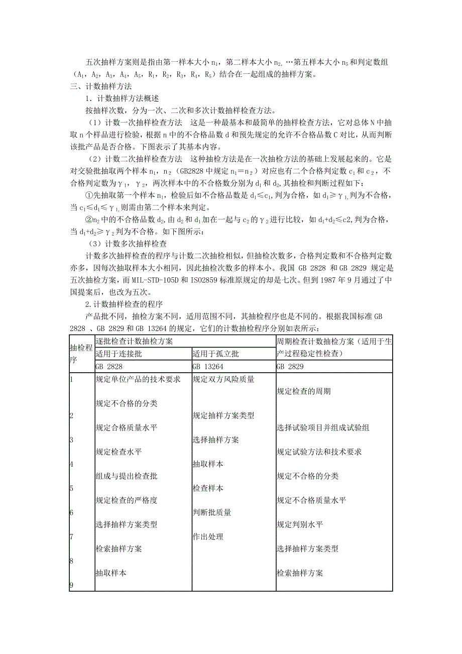 产品质量检验通常可分成全数检验和抽样检验两种方法_第4页