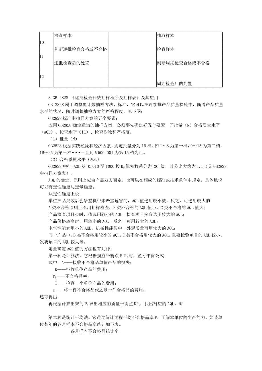 产品质量检验通常可分成全数检验和抽样检验两种方法_第5页