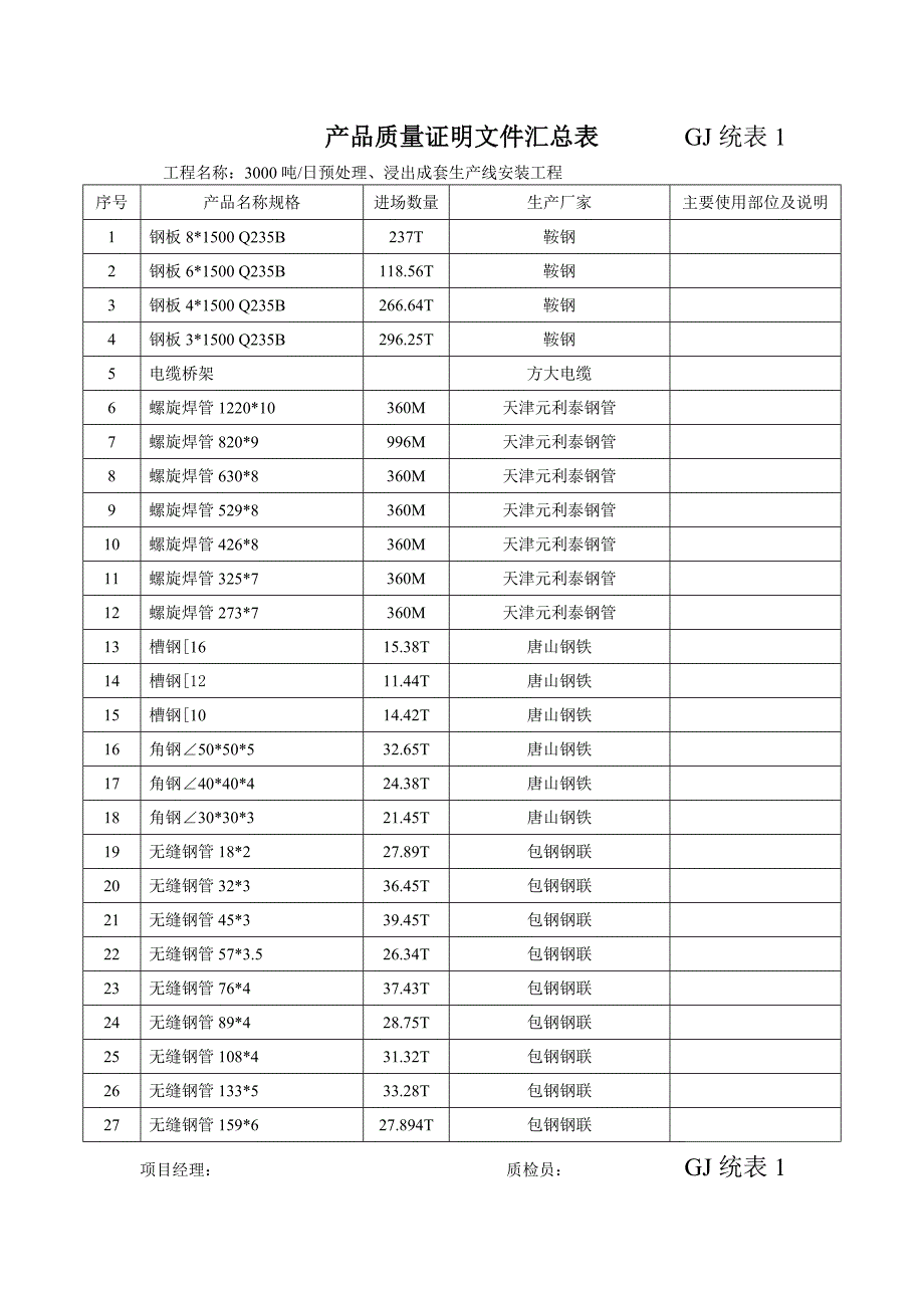 产品质量证明文件汇总表_第1页