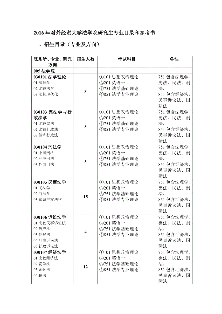 2016年对外经济贸易大学法学院考研参考书目_第1页