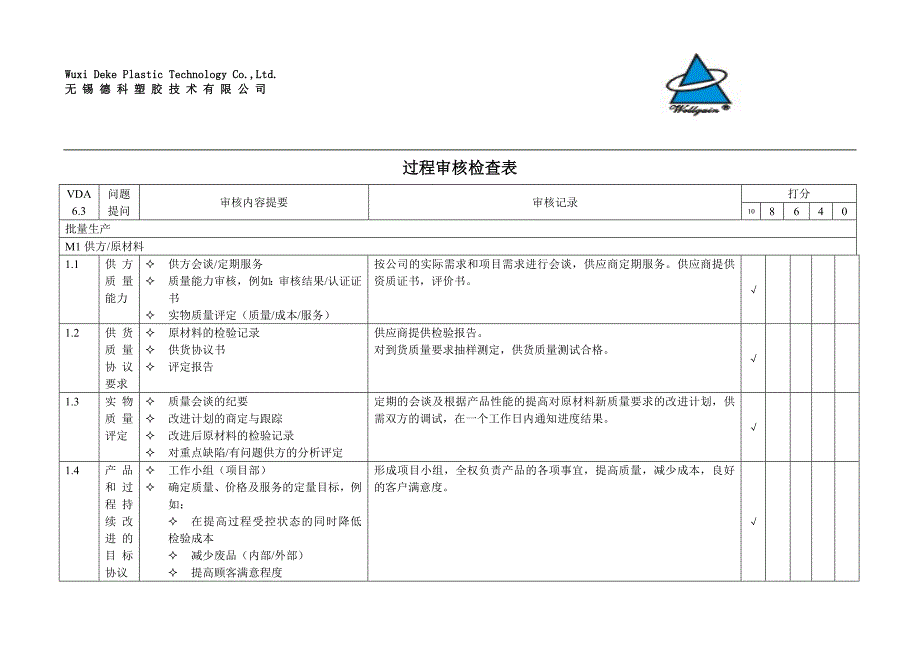 process audit check list(德科)_第1页