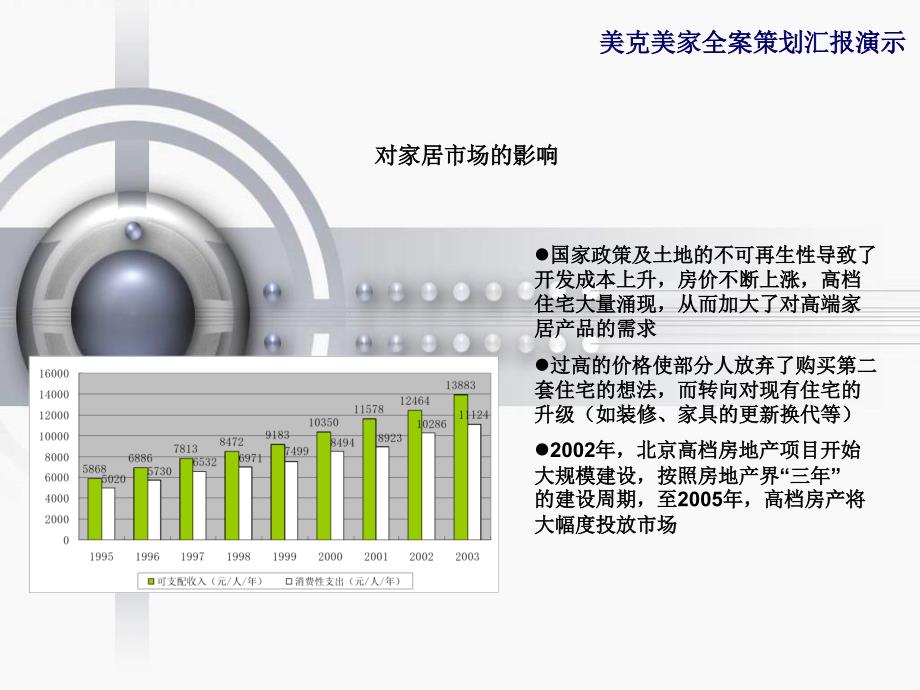 美克美家(北京)全案策划_第4页