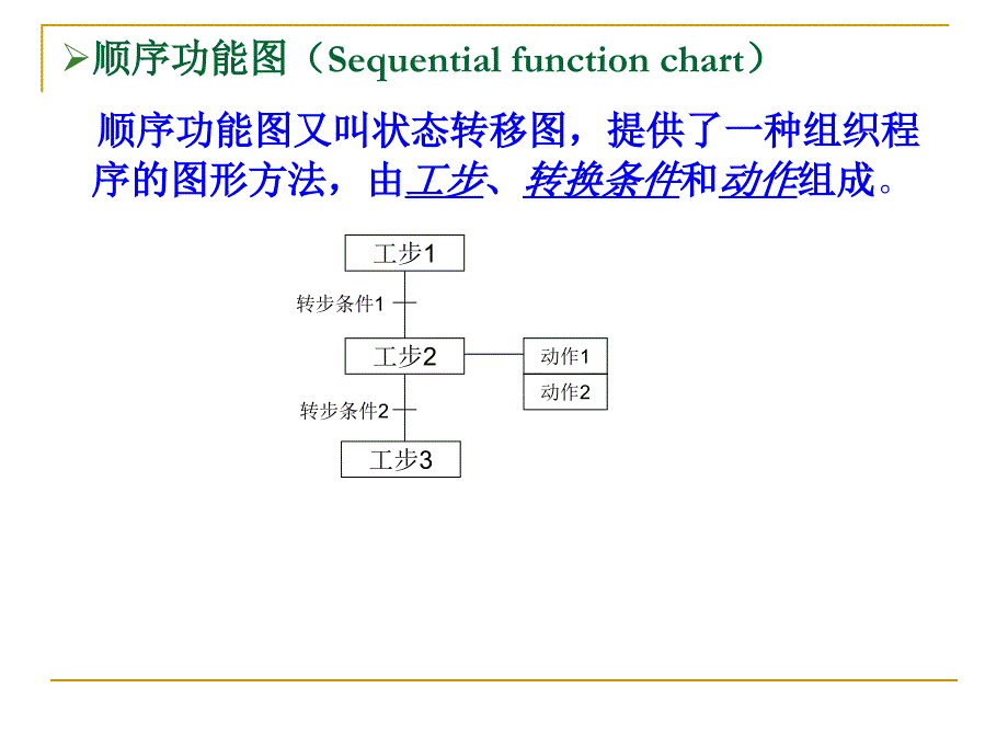 第三章LC编程语言和组件_第3页