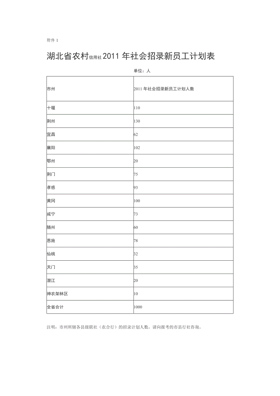 湖北省农村信用社2011年社会招录新员工招录简章_第2页