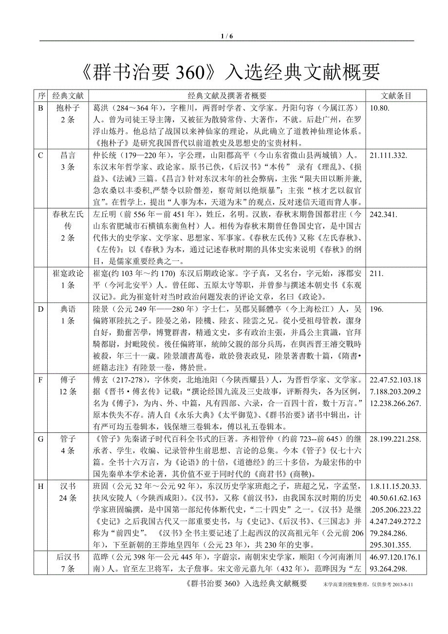 《群书治要360》入选经典文献概要_第1页